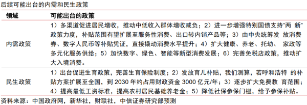 仁信配资 中信证券：关注受益内需政策加码的航空、物流和区域集运龙头