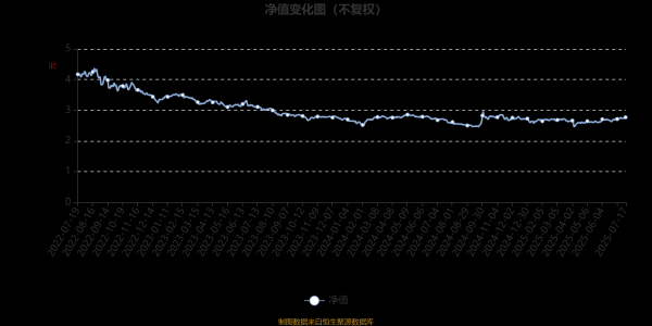 卓信宝 农银中小盘混合：2025年第二季度利润1720.09万元 净值增长率3.62%