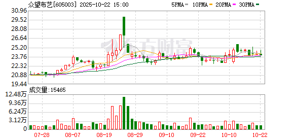 河源华锋 众望布艺：2024年年度权益分派实施公告