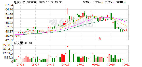 鼎坤策略 虹软科技：2024年年度权益分派实施公告